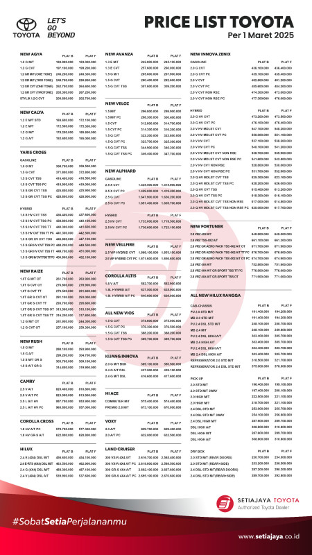 Harga Toyota Plat B